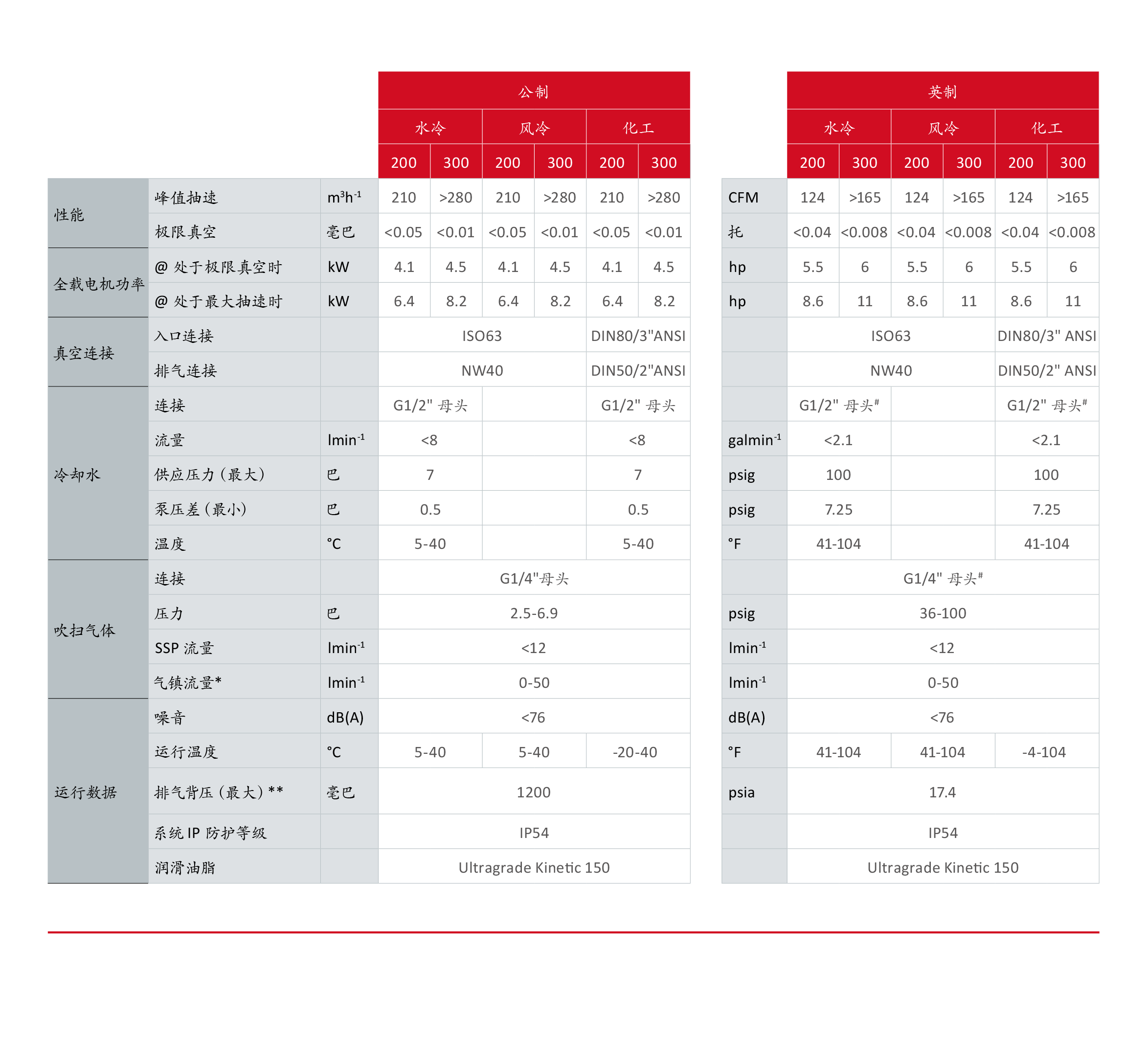 技術(shù)規(guī)格.png